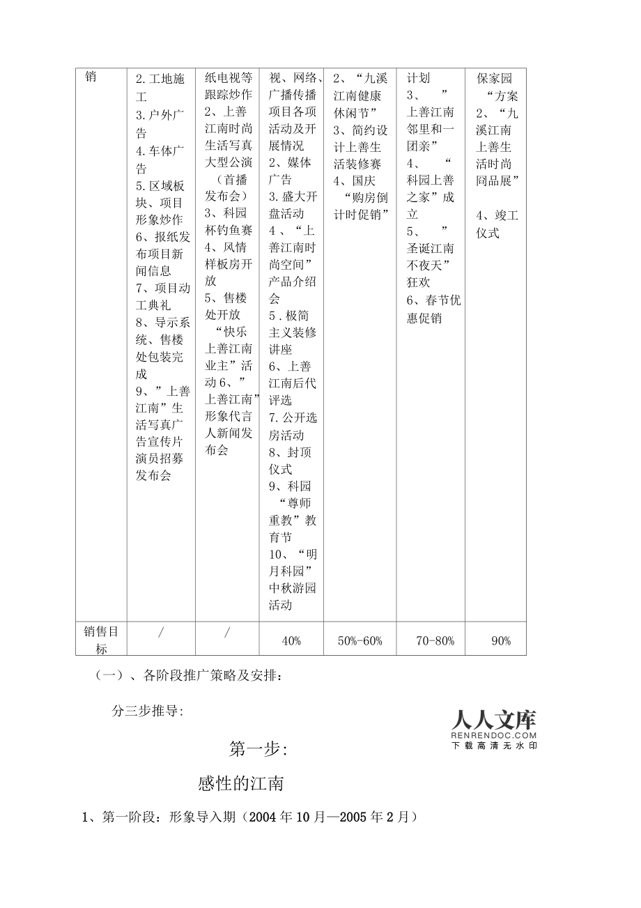 善生网络各销售阶段总体营销推广安排
